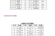 鞋子拼音怎么写带声调-鞋子声调是几声？