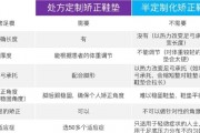 鞋垫一般比鞋号大还是小好-鞋垫选择和鞋的尺码一样还是大一号？