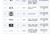 商标logo完整版-商标logo注册查询官网入口？