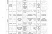 鞋厂用英文怎么说-鞋业英语专业术语？