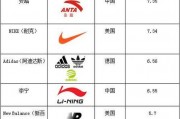 鞋业公司名字大全参考-想请大家帮忙给新店起个名字，卖鞋服，名字的特点能体现商品质量好，售后服务好，谢谢？