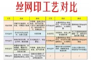 如何除掉t恤上的图案印花-t恤印花怎么除掉？