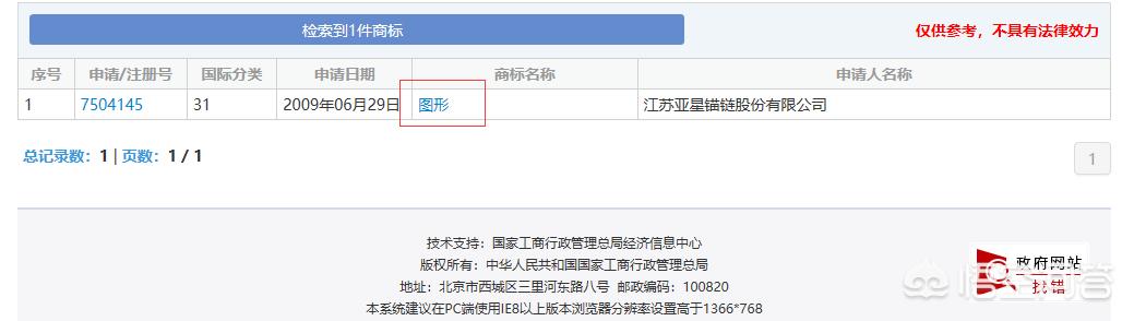 商标图形大全-图像商标与文字商标的区别，图形商标的叫法？